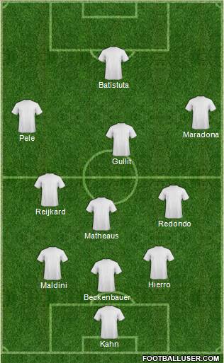 Dream Team Formation 2012