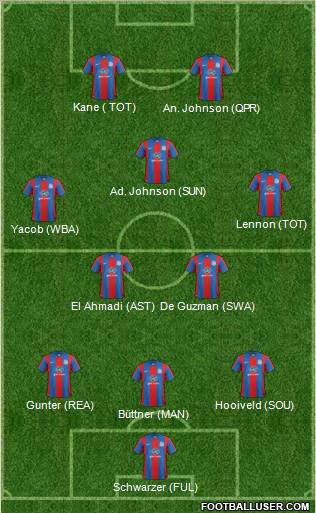 Crystal Palace Formation 2012