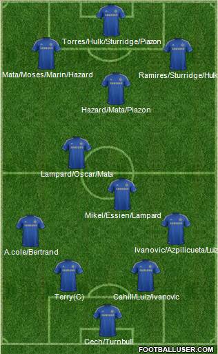 Chelsea Formation 2012