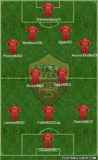 AS Roma Formation 2012