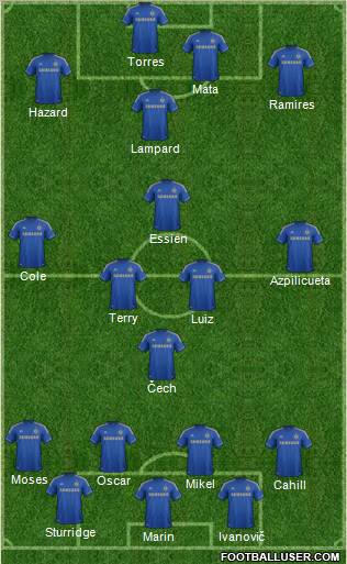 Chelsea Formation 2012