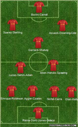 Liverpool Formation 2012