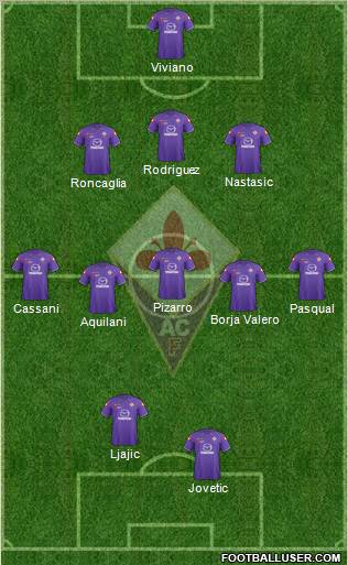 Fiorentina Formation 2012