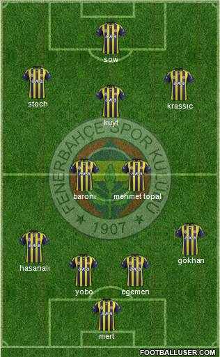 Fenerbahçe SK Formation 2012