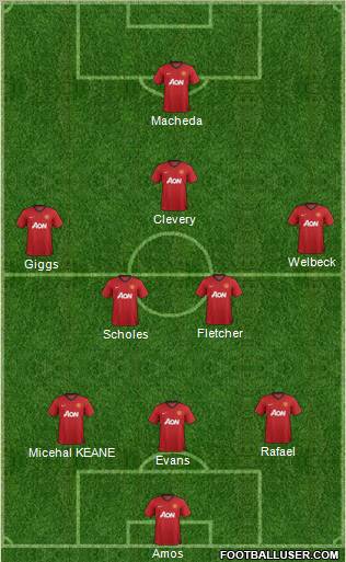 Manchester United Formation 2012