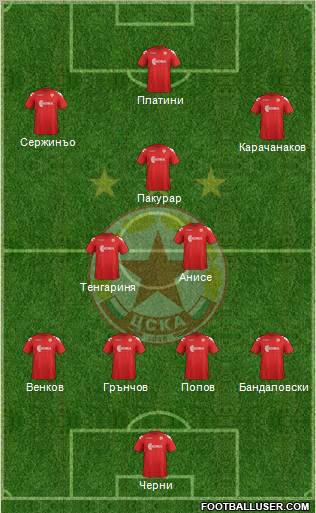 CSKA (Sofia) Formation 2012