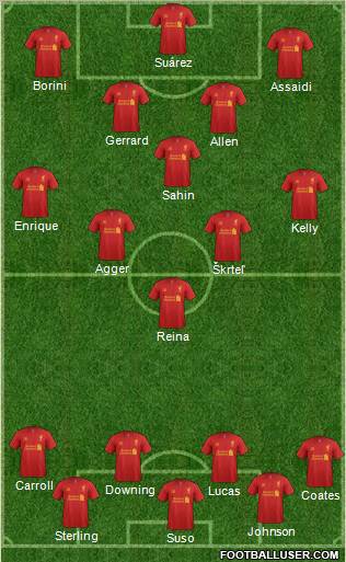 Liverpool Formation 2012