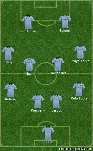 Manchester City Formation 2012