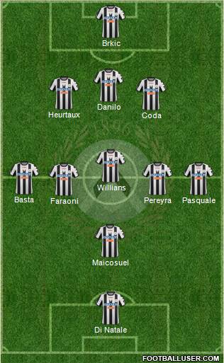 Udinese Formation 2012