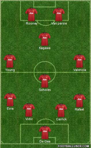 Manchester United Formation 2012