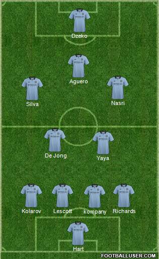 Manchester City Formation 2012
