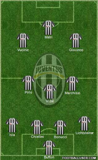 Juventus Formation 2012