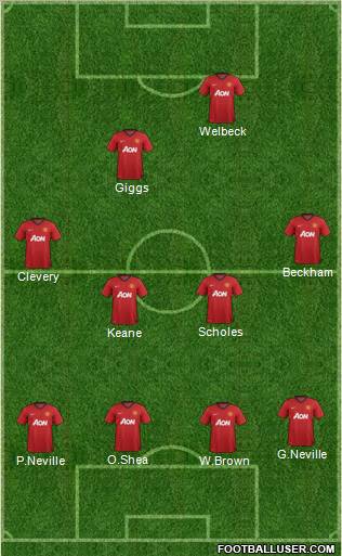 Manchester United Formation 2012