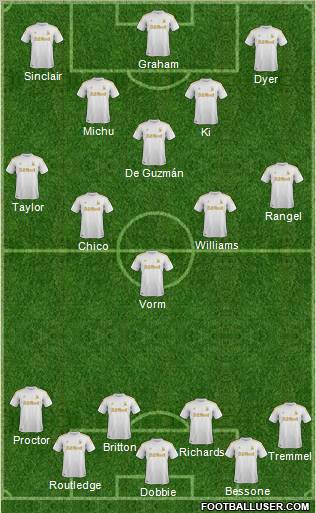 Swansea City Formation 2012