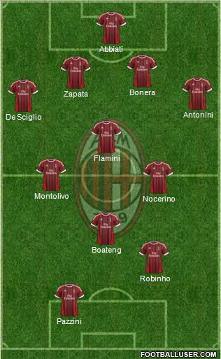 A.C. Milan Formation 2012