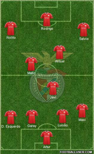 Sport Lisboa e Benfica - SAD Formation 2012
