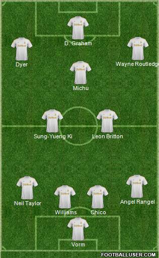 Swansea City Formation 2012