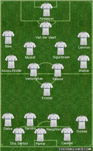 Tottenham Hotspur Formation 2012
