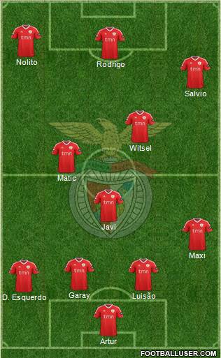 Sport Lisboa e Benfica - SAD Formation 2012
