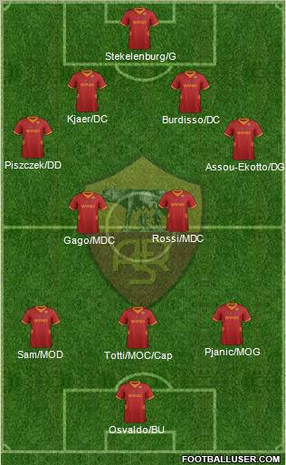 AS Roma Formation 2012