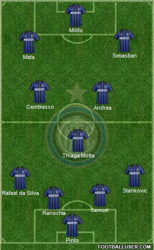 F.C. Internazionale Formation 2012