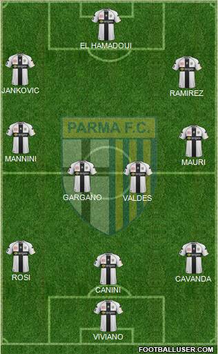 Parma Formation 2012