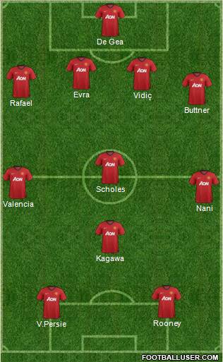 Manchester United Formation 2012