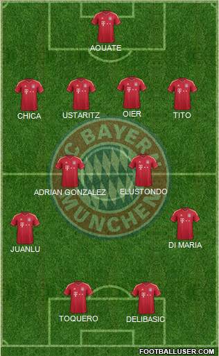 FC Bayern München Formation 2012