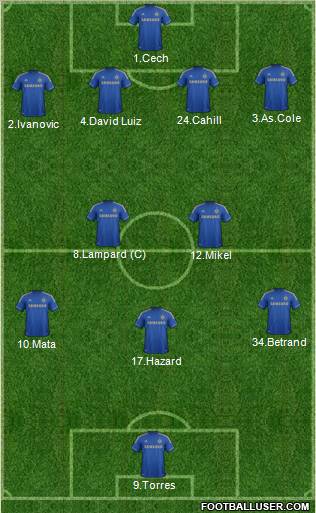 Chelsea Formation 2012