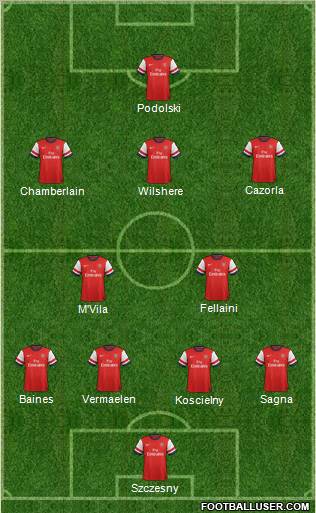Arsenal Formation 2012