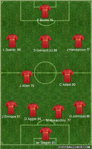 Liverpool Formation 2012