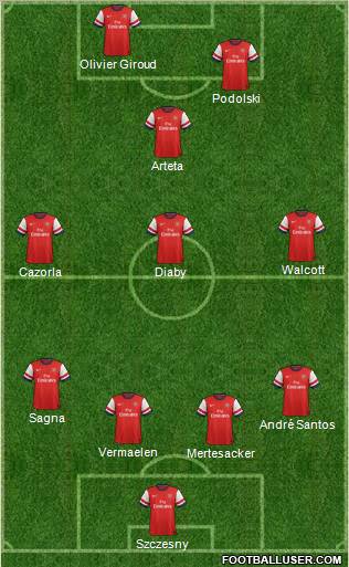 Arsenal Formation 2012