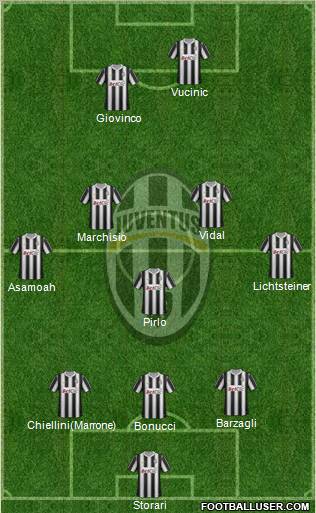 Juventus Formation 2012