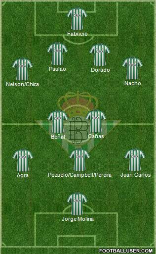 Real Betis B., S.A.D. Formation 2012