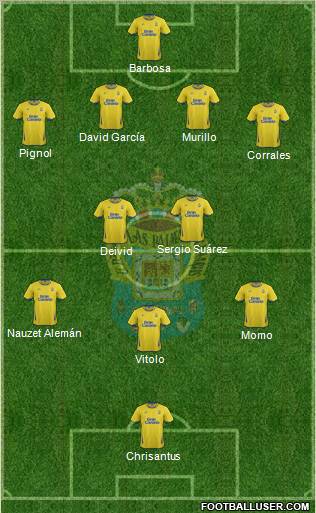 U.D. Las Palmas S.A.D. Formation 2012