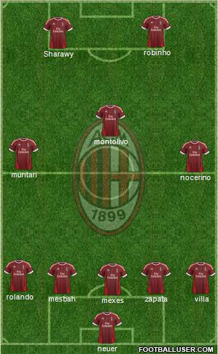 A.C. Milan Formation 2012