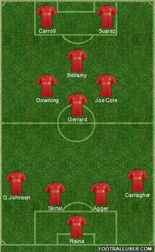 Liverpool Formation 2012