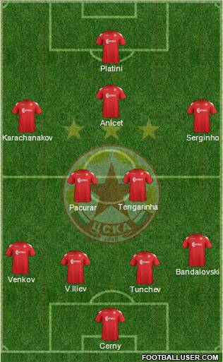 CSKA (Sofia) Formation 2012