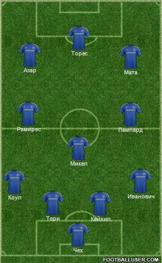 Chelsea Formation 2012