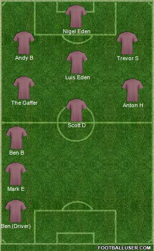 Dream Team Formation 2012