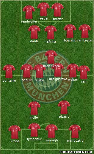 FC Bayern München Formation 2012