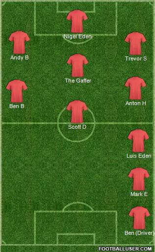 Dream Team Formation 2012