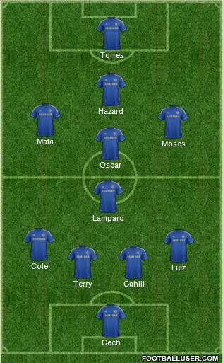 Chelsea Formation 2012