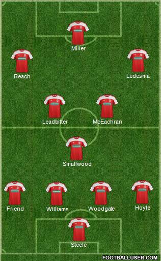 Middlesbrough Formation 2012