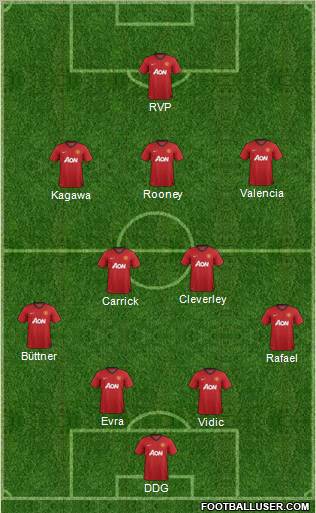 Manchester United Formation 2012