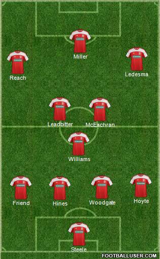 Middlesbrough Formation 2012