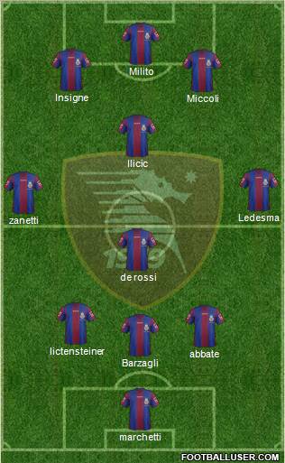 Salernitana football formation