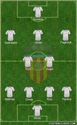 Valencia C.F., S.A.D. Formation 2012