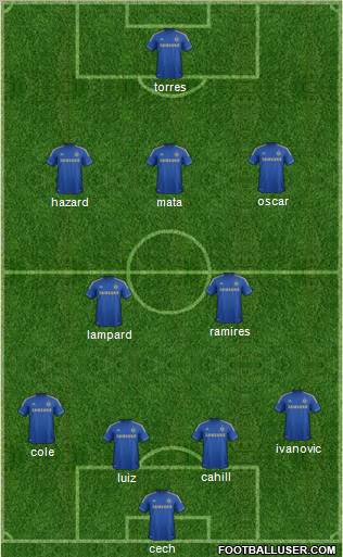 Chelsea Formation 2012