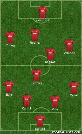 Manchester United Formation 2012